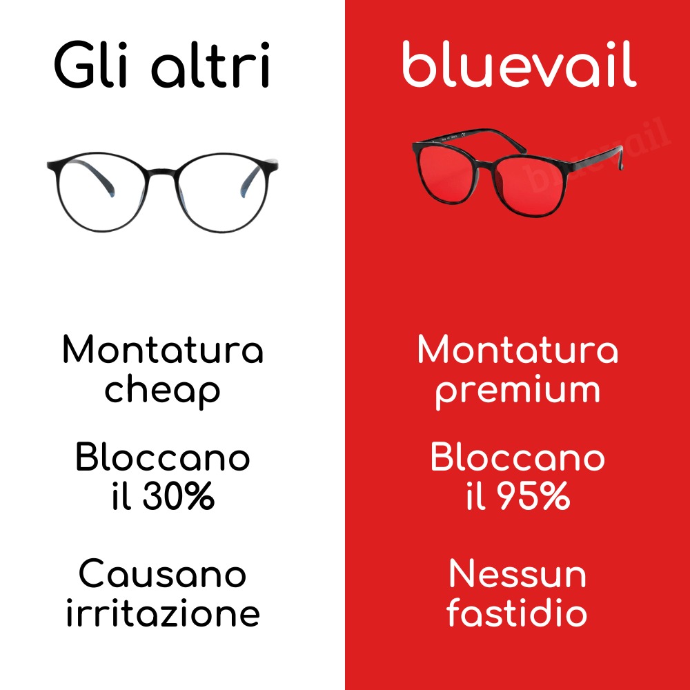 Bluevail | Zero stress per i tuoi occhi