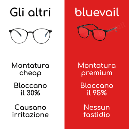 Bluevail | Zero stress per i tuoi occhi