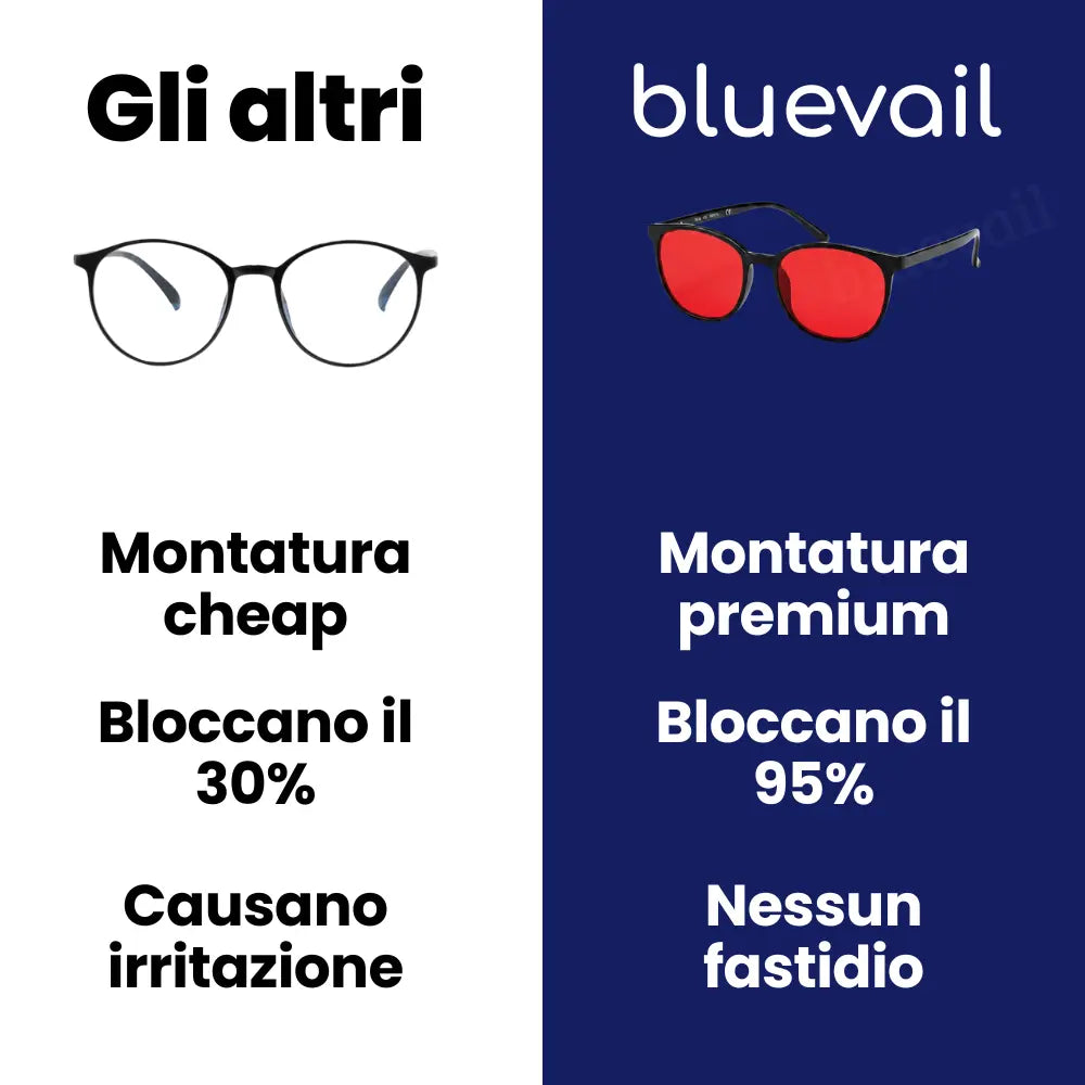 Bluevail™ | PureVision